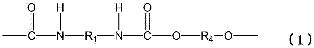 A kind of polycarbonate polyurethane and its green preparation method