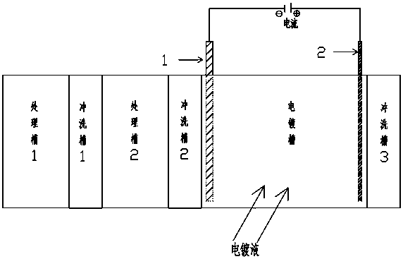 Preparation method of novel tin-based nanocrystalline alloy flexible film electrode