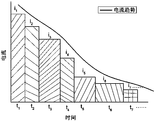 Preparation method of novel tin-based nanocrystalline alloy flexible film electrode