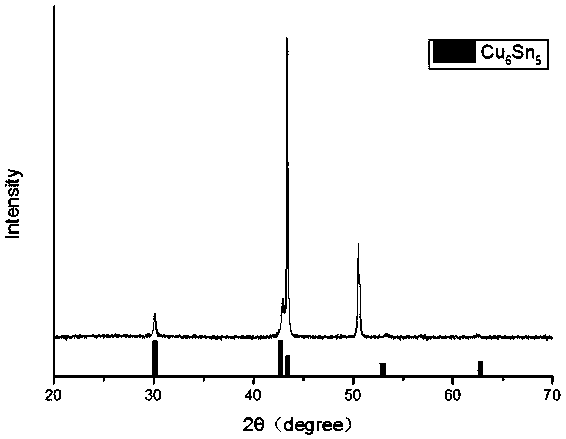 Preparation method of novel tin-based nanocrystalline alloy flexible film electrode