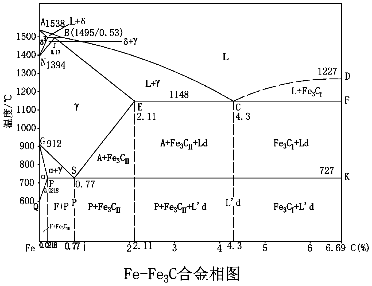 Double-melting-bath organic solid waste blowing gasification device