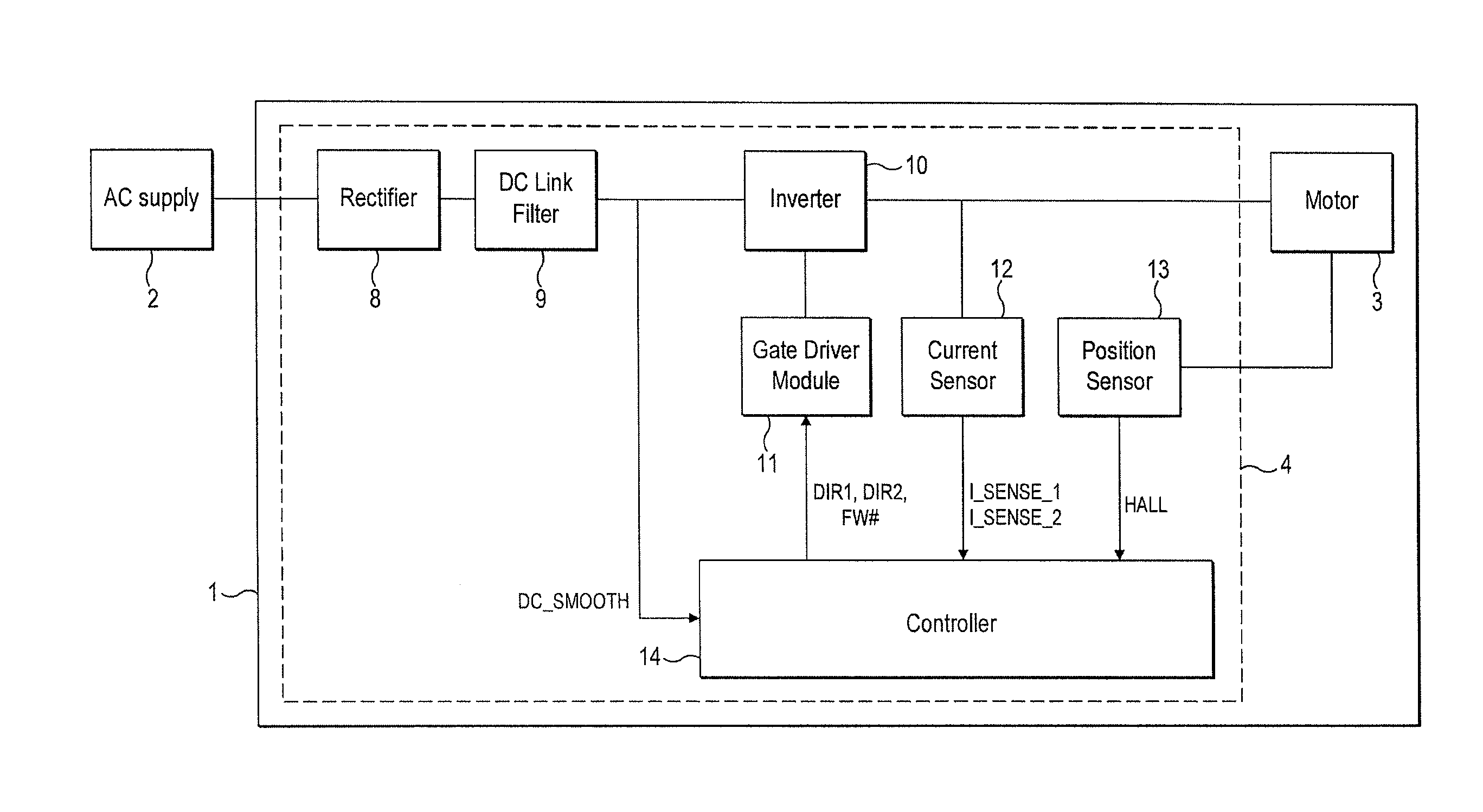 Control of an electrical machine