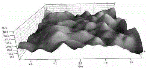 Thin film solar cell back counter electrode and preparation method thereof