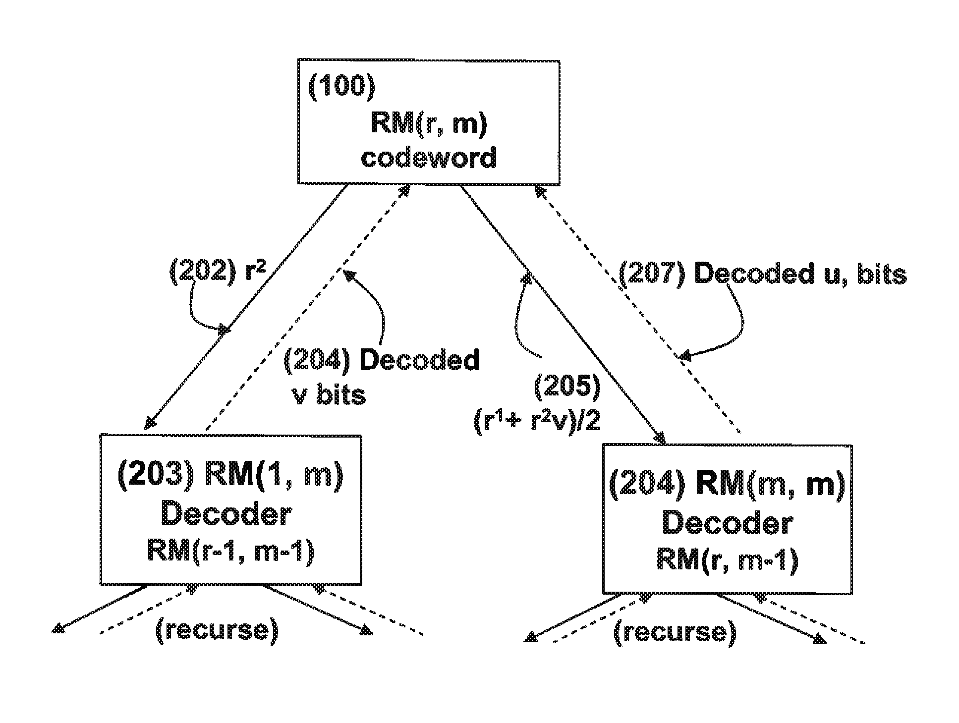 Method for performing soft decision decoding of euclidean space reed-muller codes