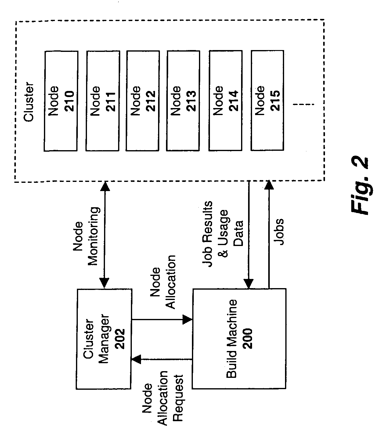 System and method for processing recursive invocations within a program build