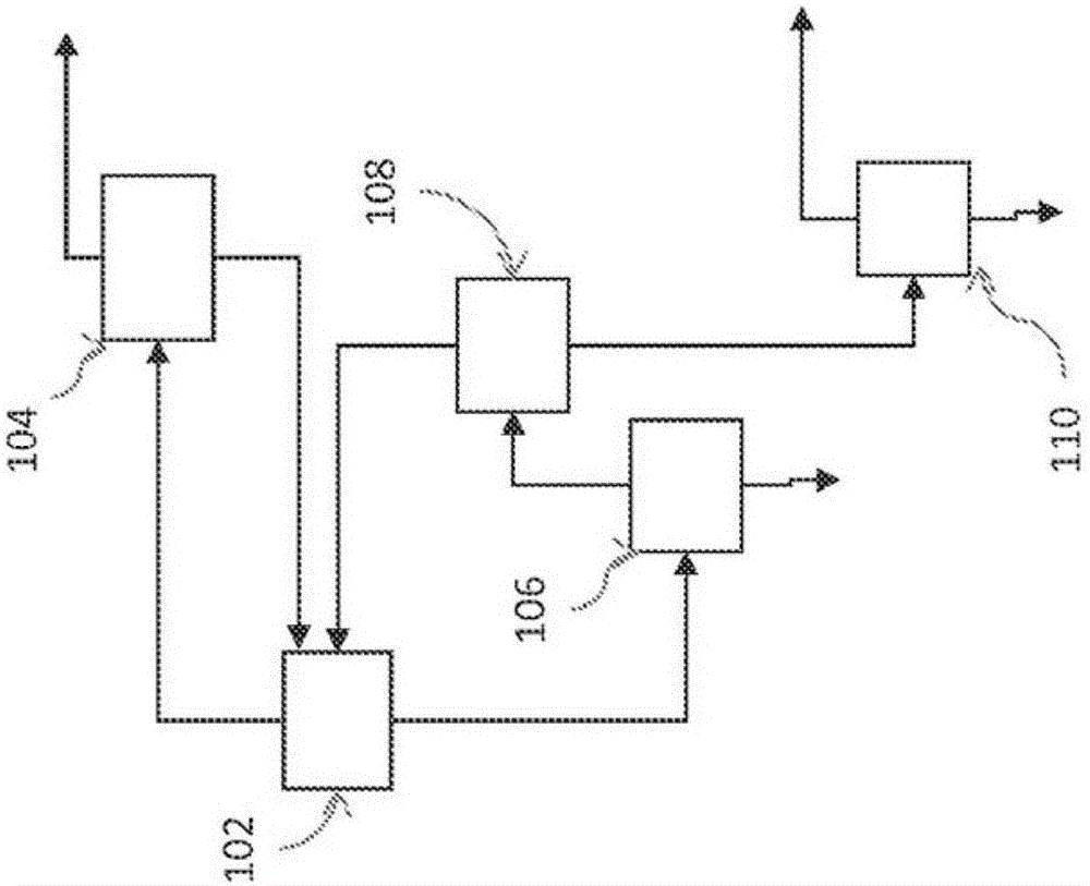 Process for the production of chlorinated propanes