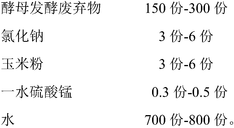 Fermentation method and application of bacillus