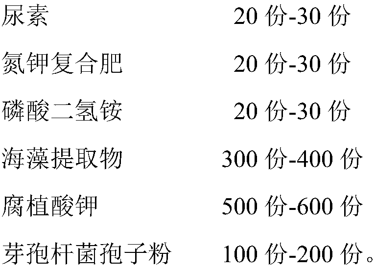 Fermentation method and application of bacillus