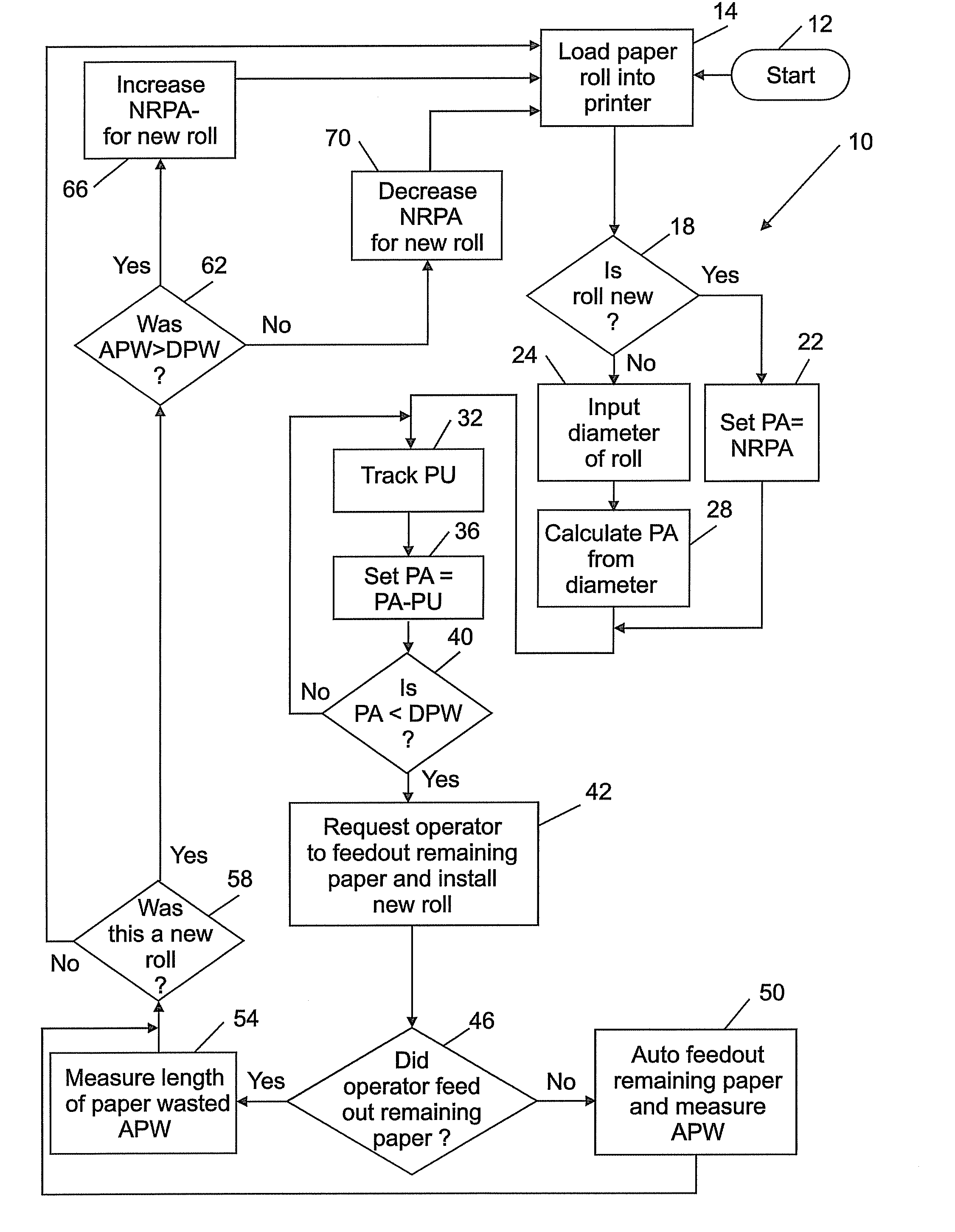 Printer paper waste reduction method and computer program product