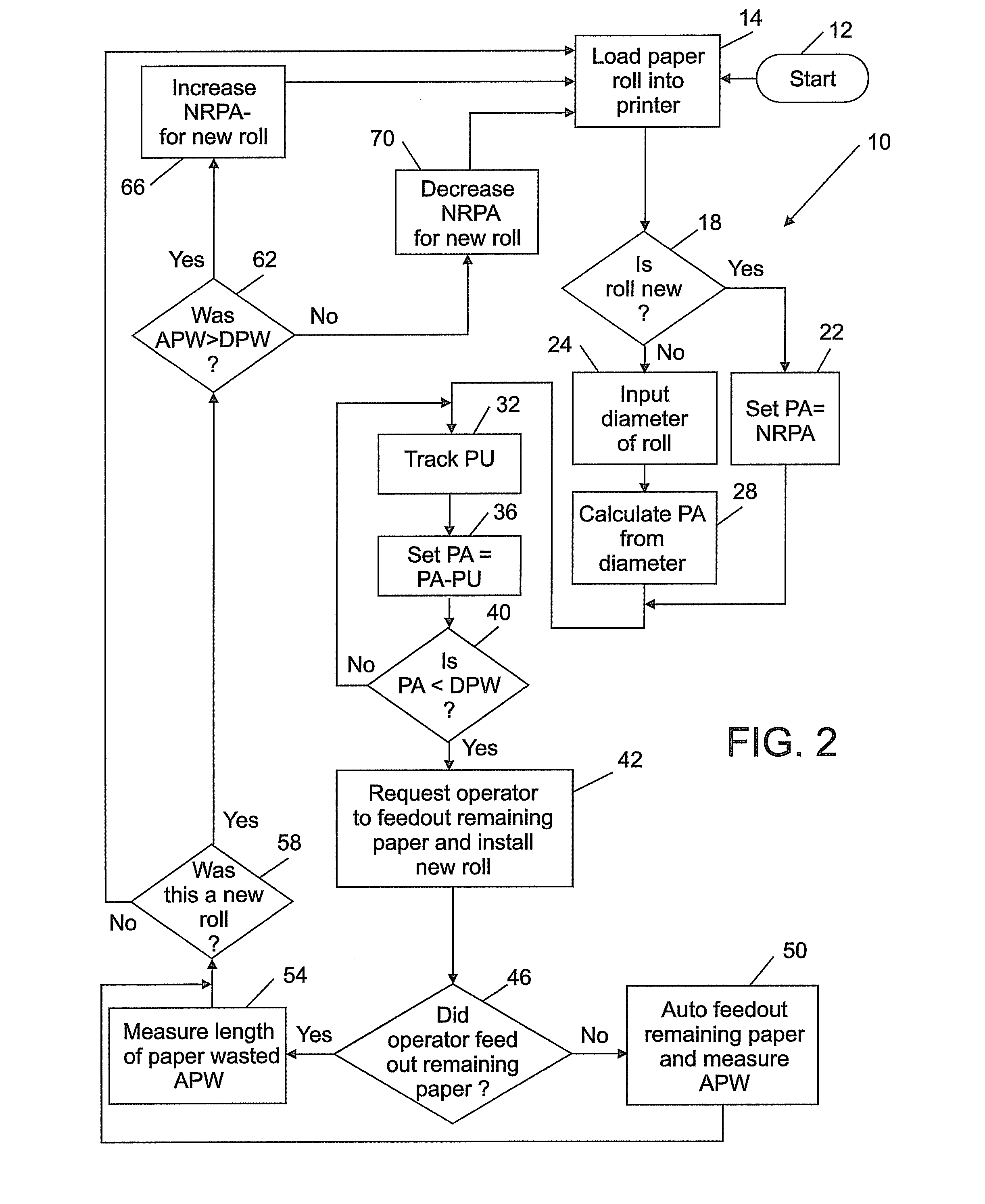 Printer paper waste reduction method and computer program product