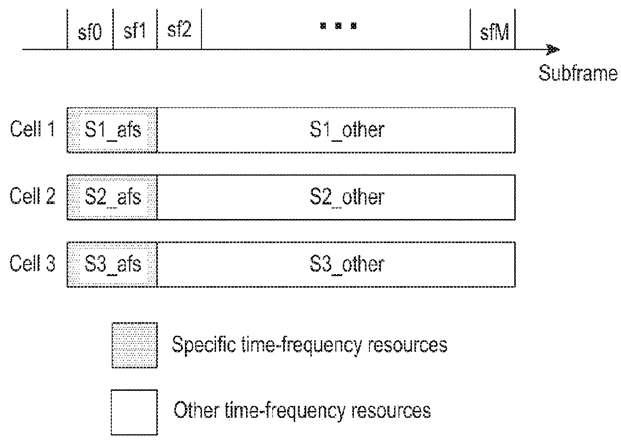 Method and equipment for processing interference signals