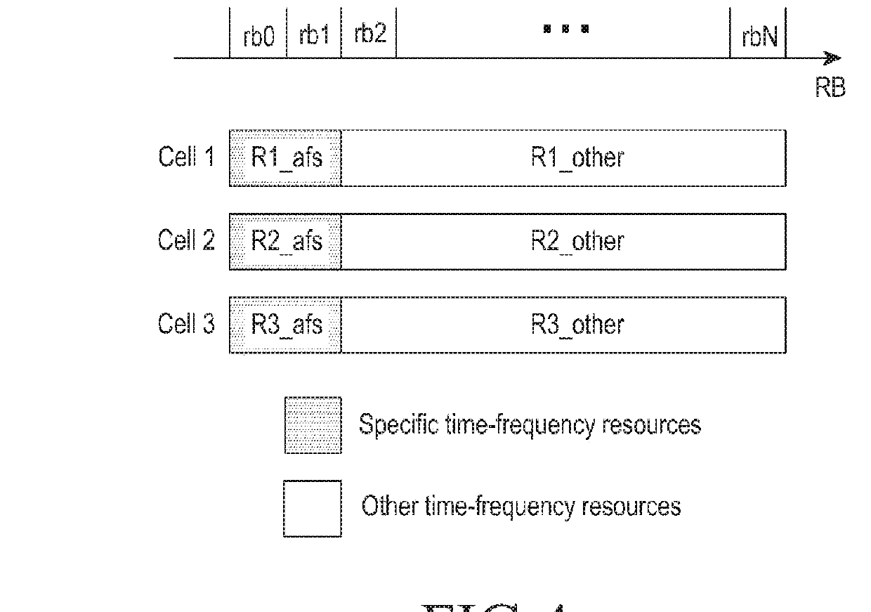 Method and equipment for processing interference signals