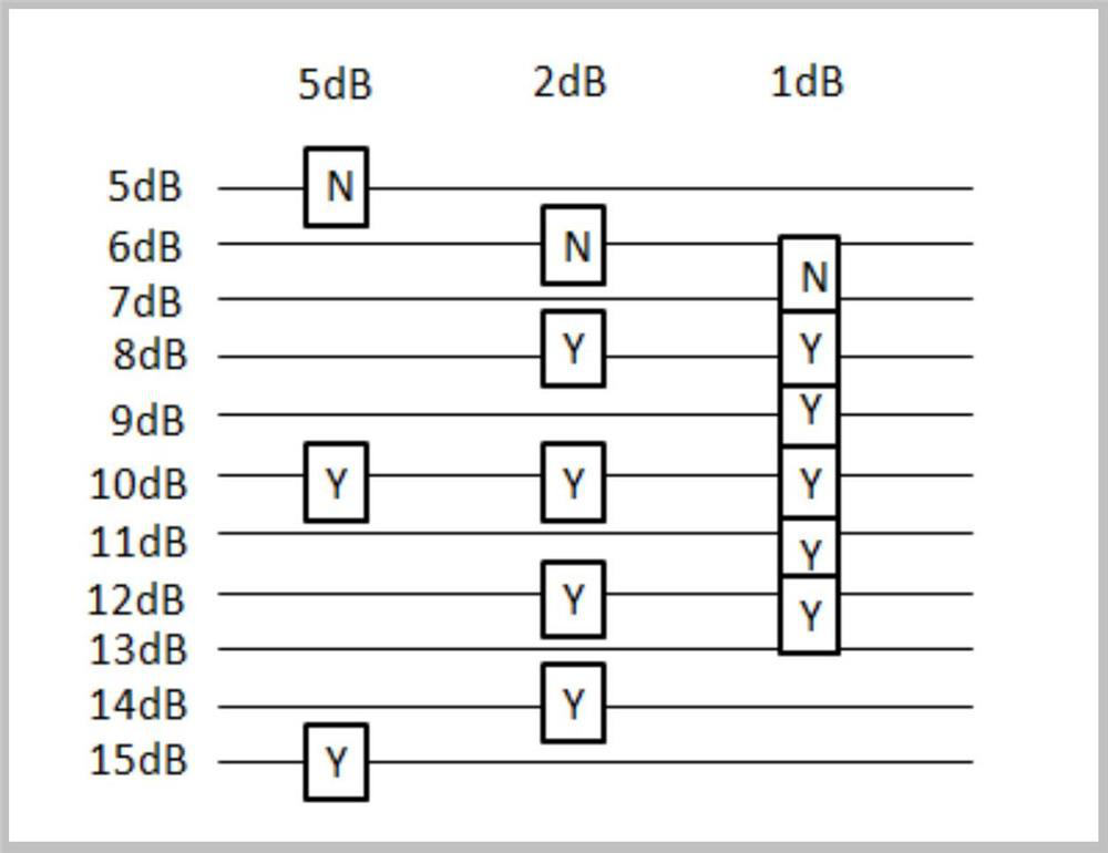 Test method for auditory recognition sensitivity