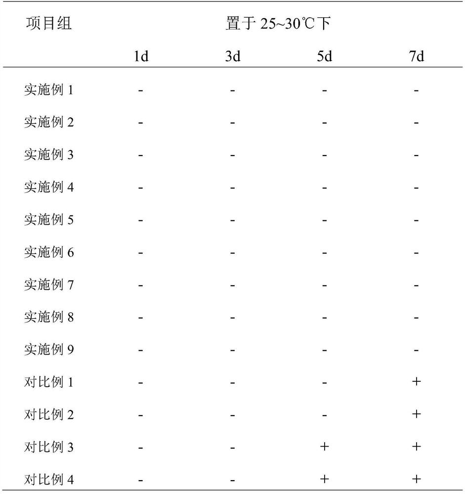 A kind of cultivation method of high-quality and high-yield white mushroom