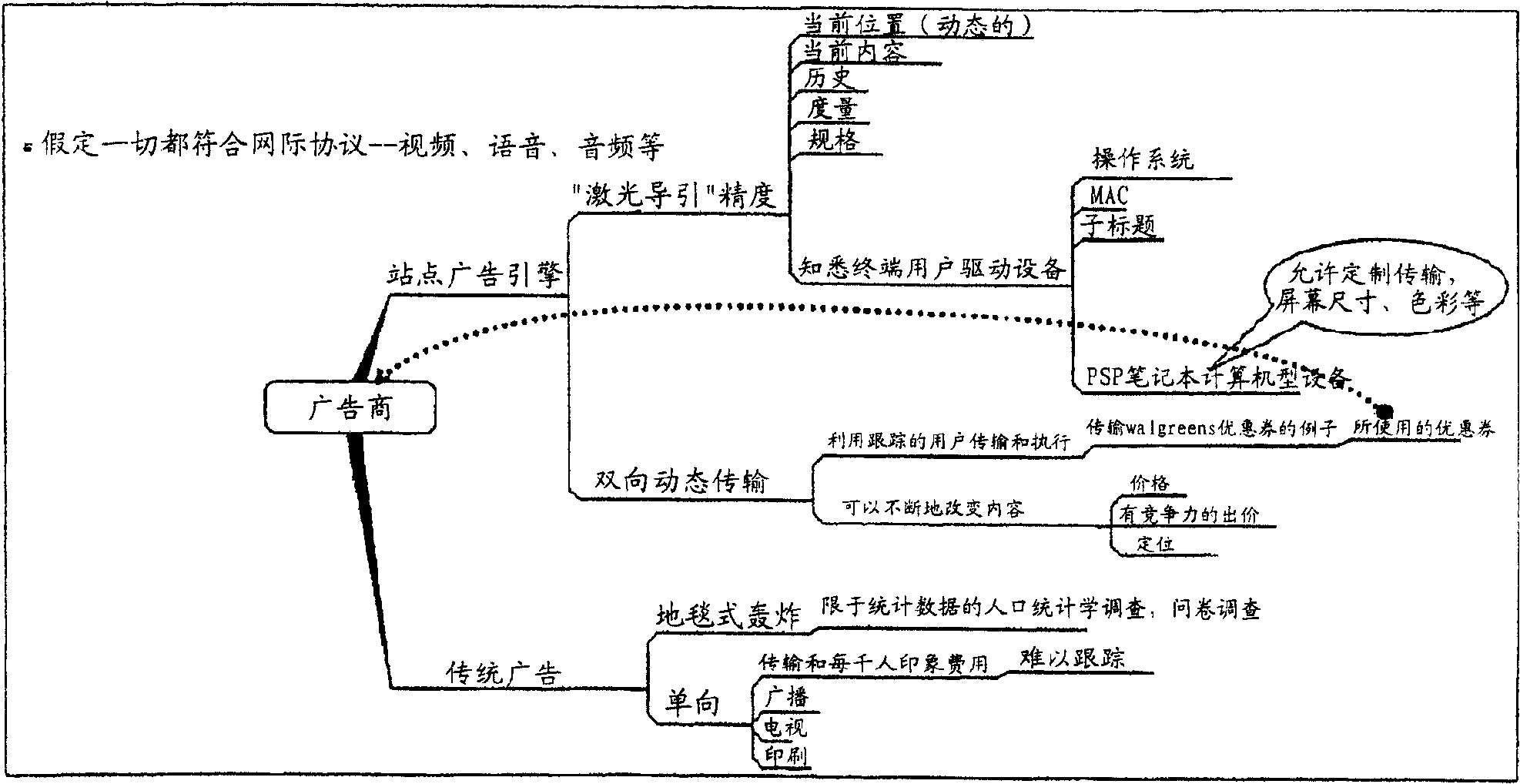 Apparatus, systems and methods for targeted content delivery