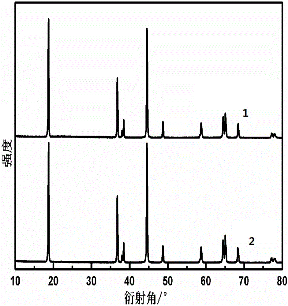 Ternary positive electrode material and preparation method therefor and lithium ion battery