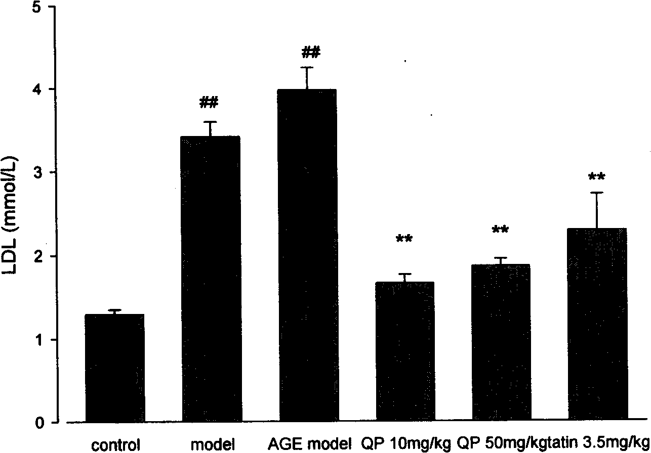 New use of aesculin in preventing and/or treating cardiovascular disease