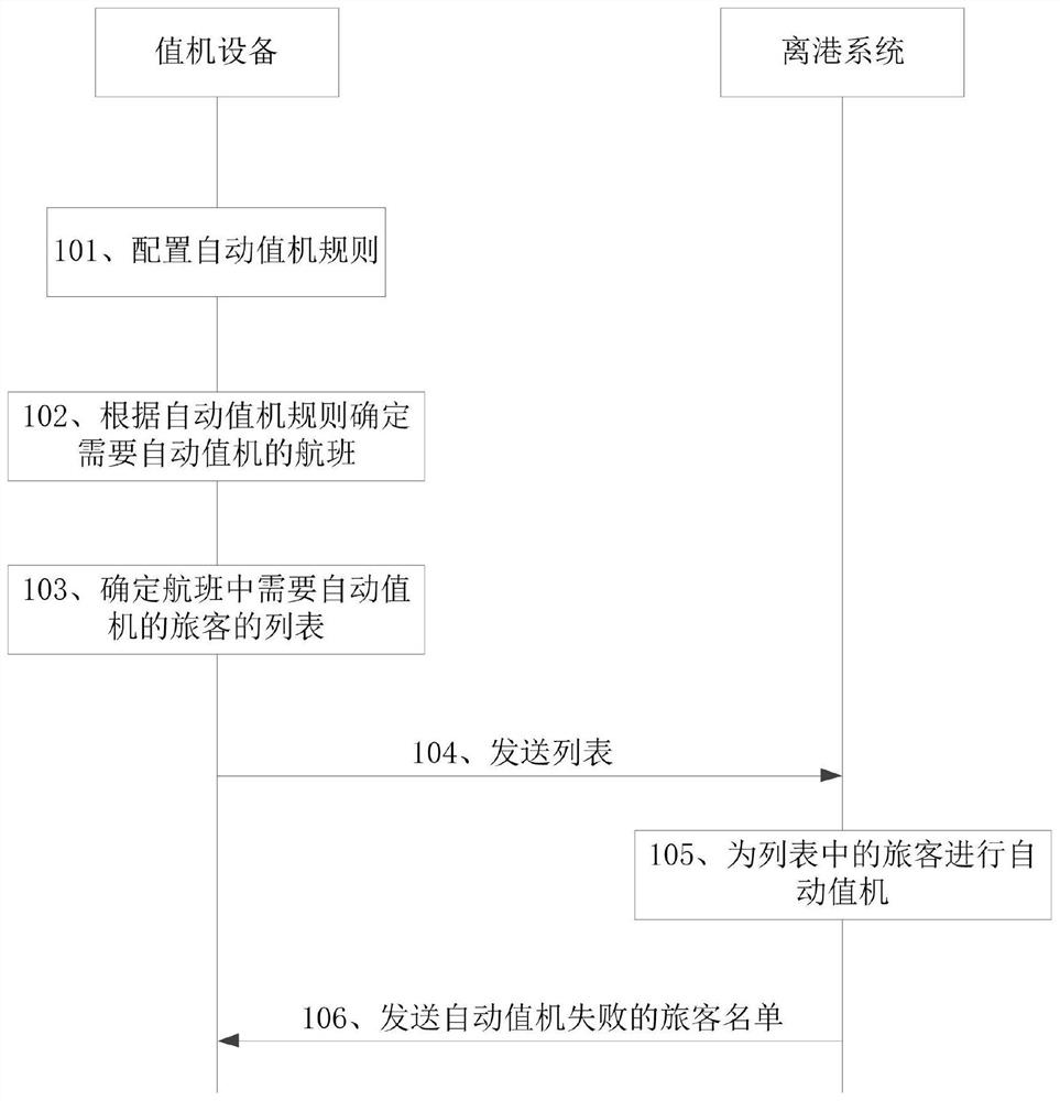 Automatic check-in method and related equipment