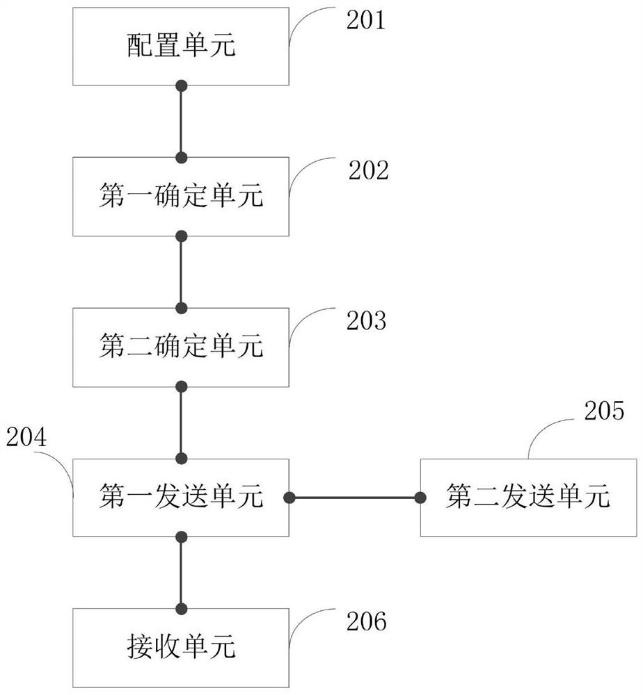 Automatic check-in method and related equipment