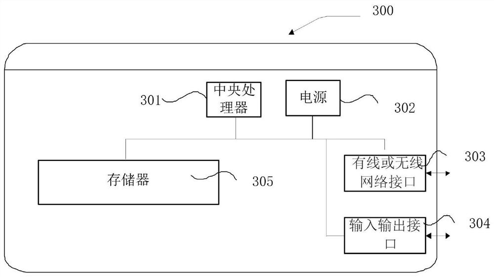 Automatic check-in method and related equipment