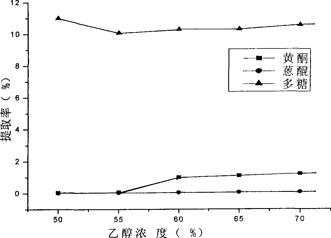 Method for continuously extracting effective ingredients from Semen cassiae under high pressure