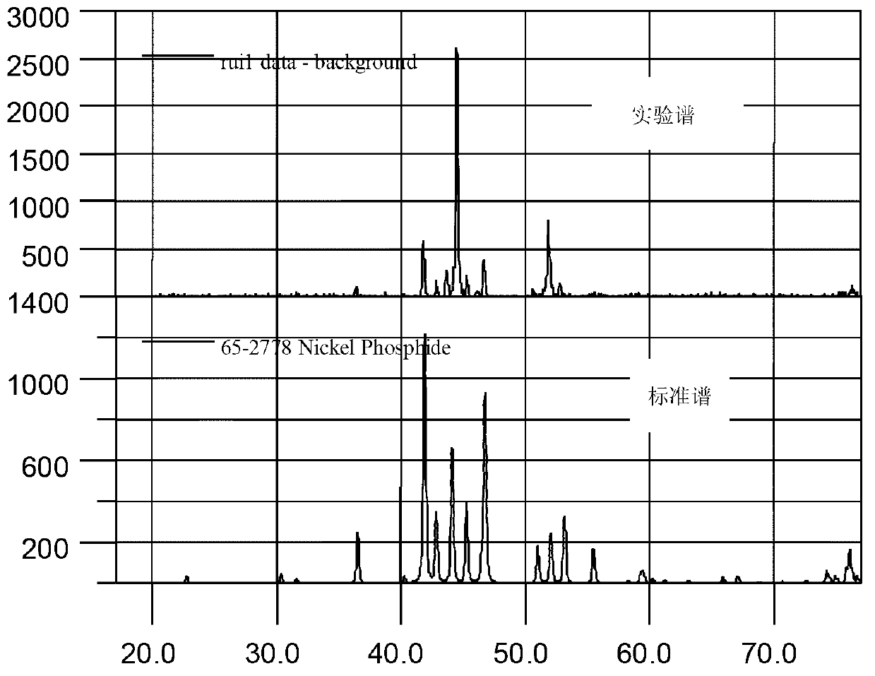 Ni-Cu-P-Ce alloy plating layer and preparation process