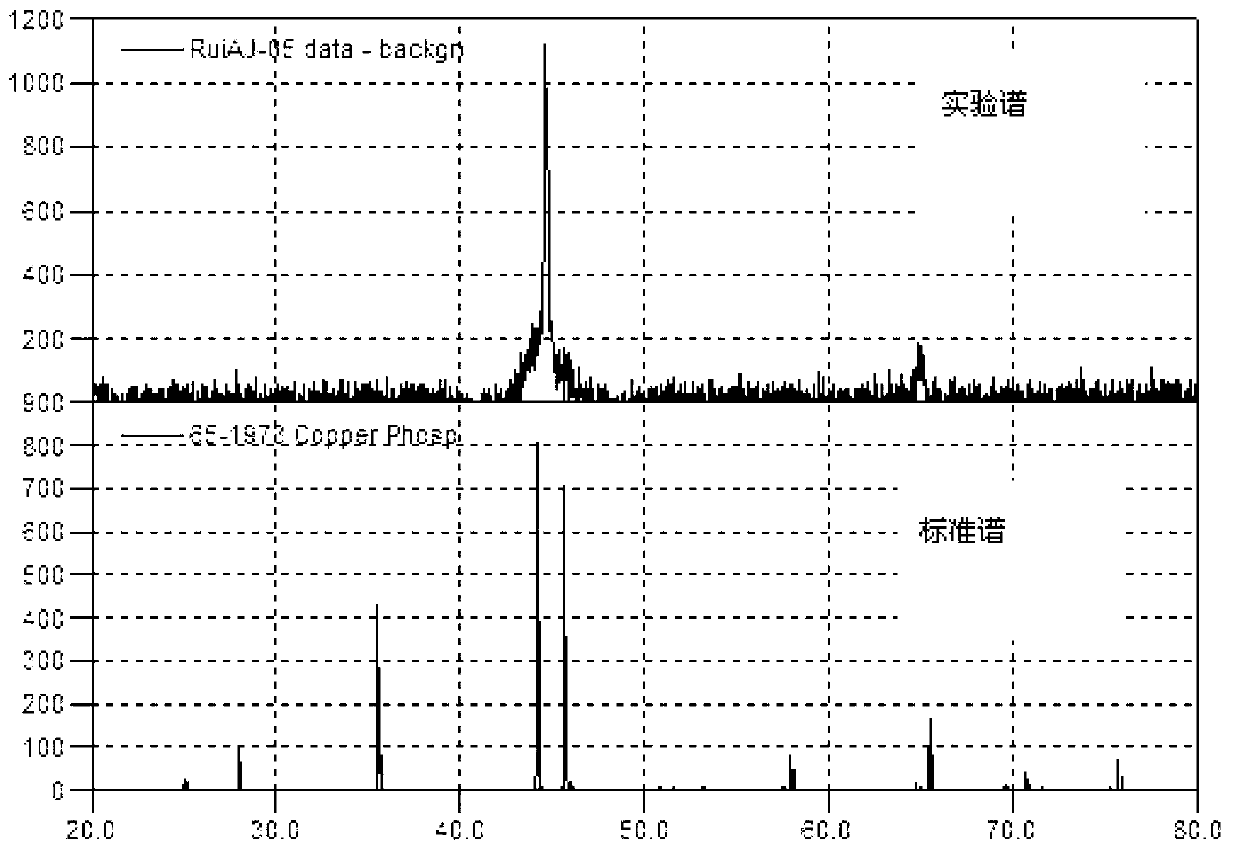 Ni-Cu-P-Ce alloy plating layer and preparation process