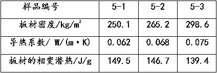 Preparation method of straw phase change plate with phase change heat storage and insulation function