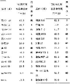 Method for evaluating rice planthopper-resistant property of rice