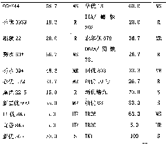 Method for evaluating rice planthopper-resistant property of rice