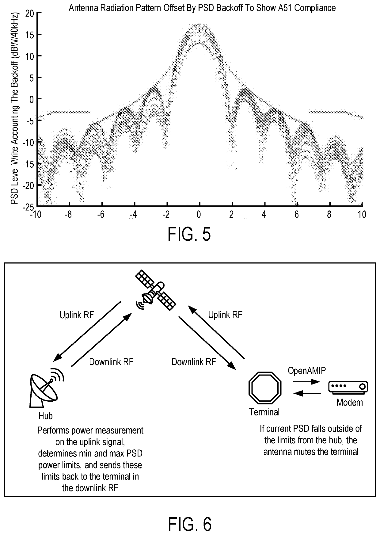 Uplink Power Control Using Power Spectral Density to Avoid Adjacent Satellite Interference