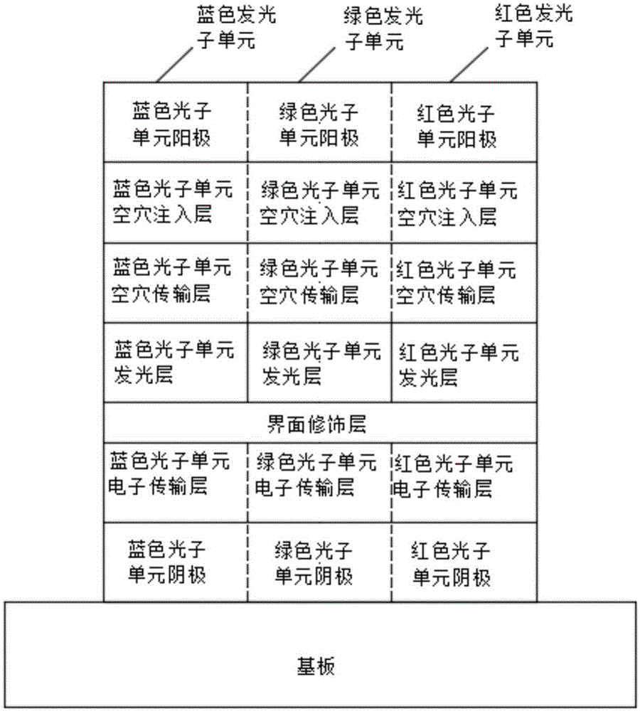 Full-color display component for organic and inorganic quantum dot hybridization and preparing method thereof