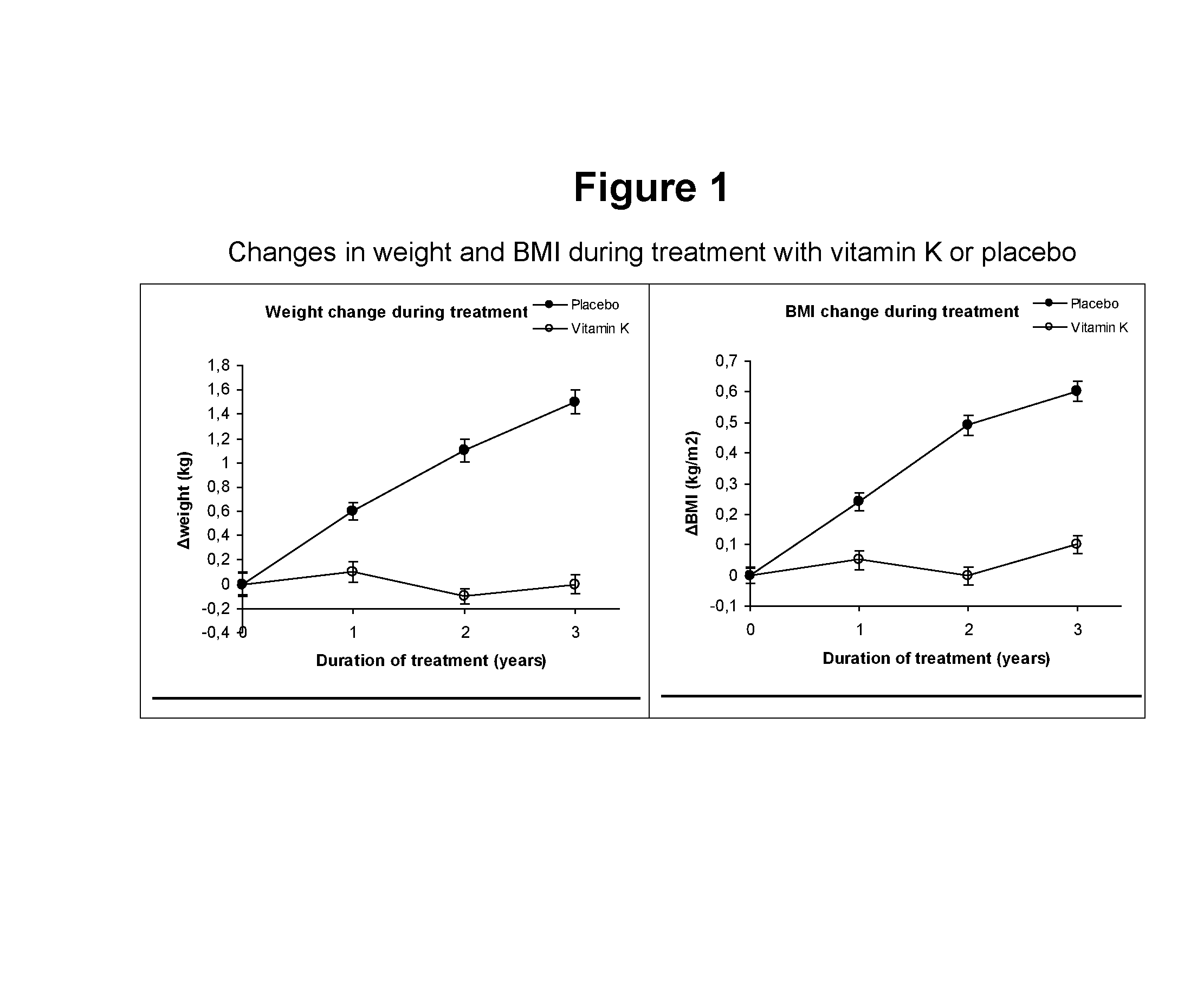 Use of vitamin k for weight maintenance and weight control