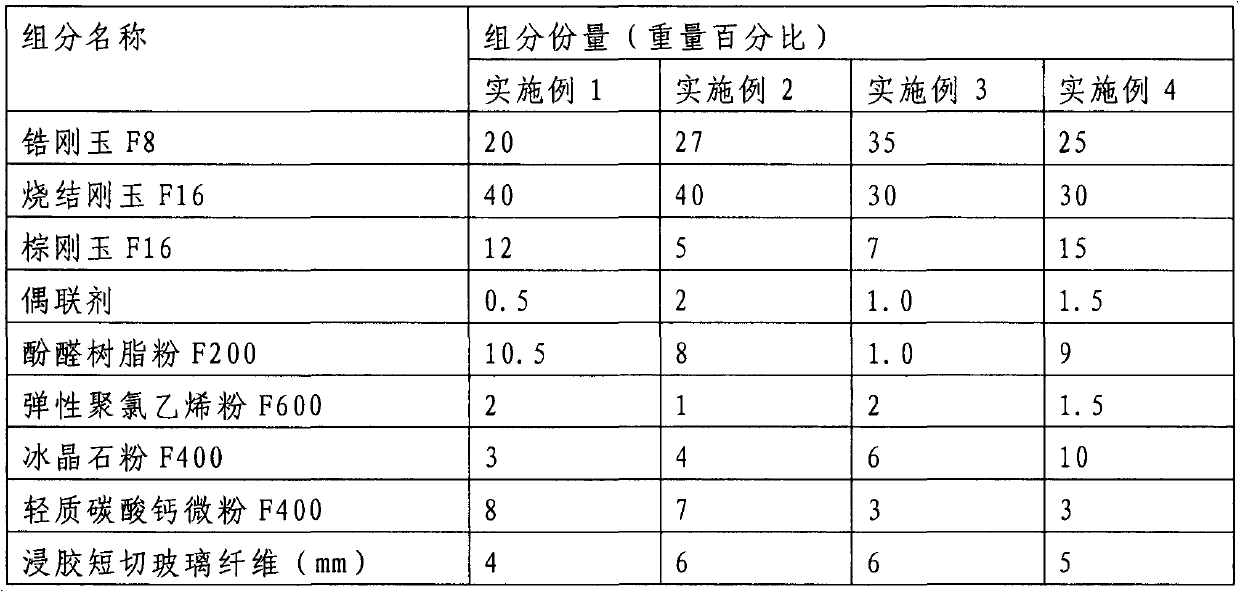 Heavy-load grinding wheel and preparation method thereof