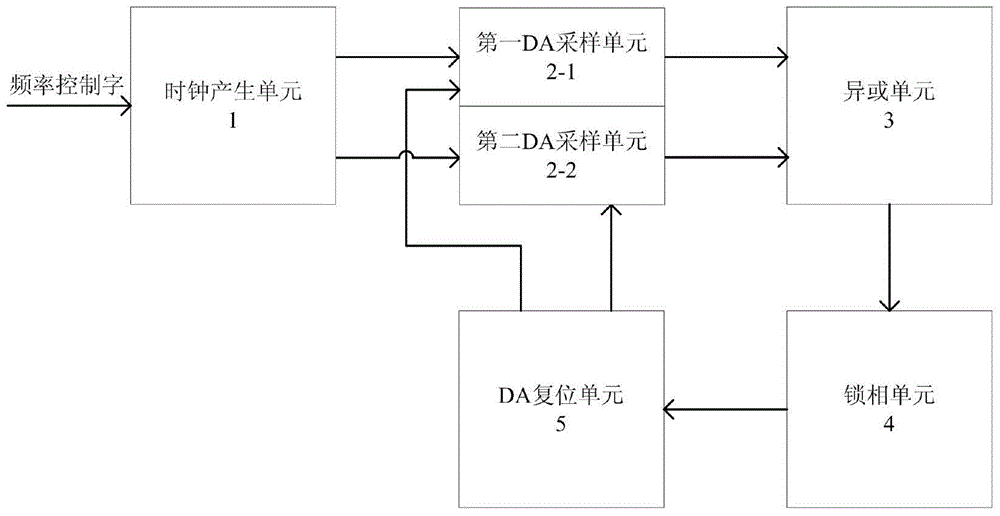 Double-DA synchronous sampling device