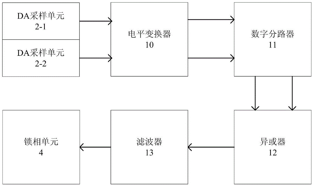 Double-DA synchronous sampling device