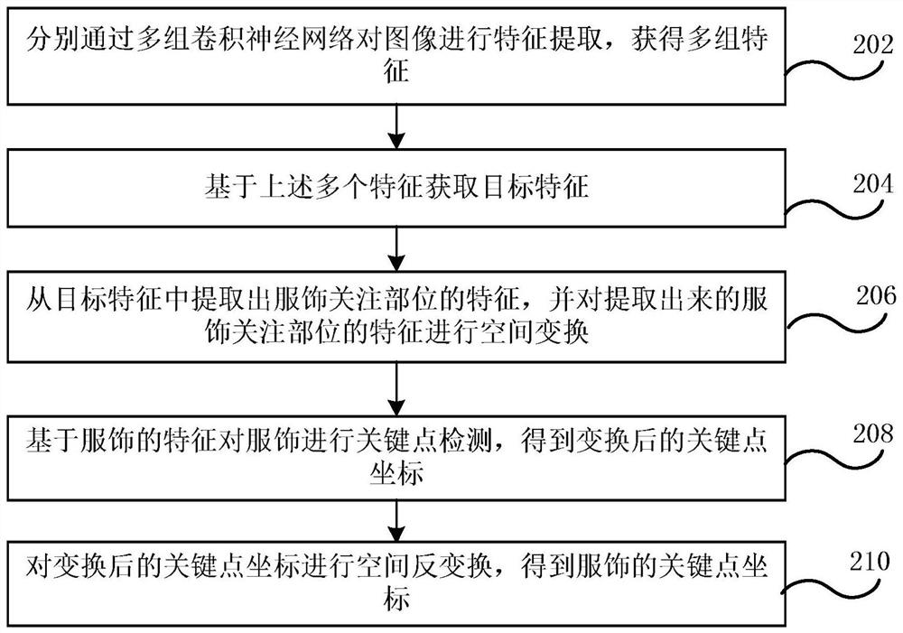 Clothing key point detection method and device, electronic equipment, storage medium and program