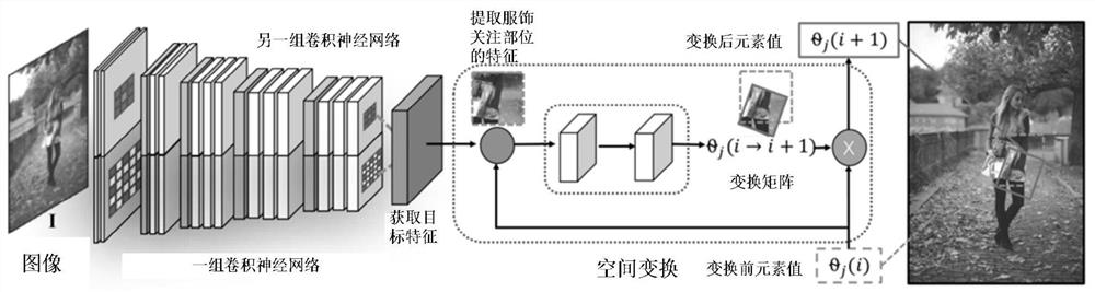 Clothing key point detection method and device, electronic equipment, storage medium and program