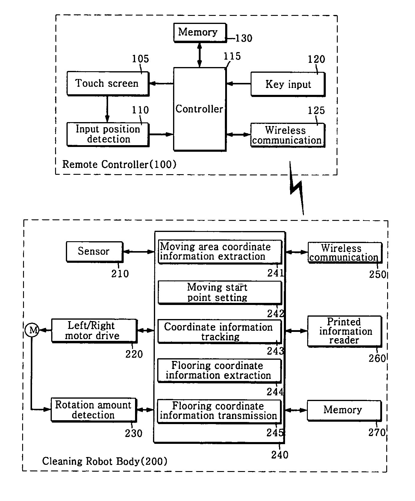 Robot system capable of specifying moving area