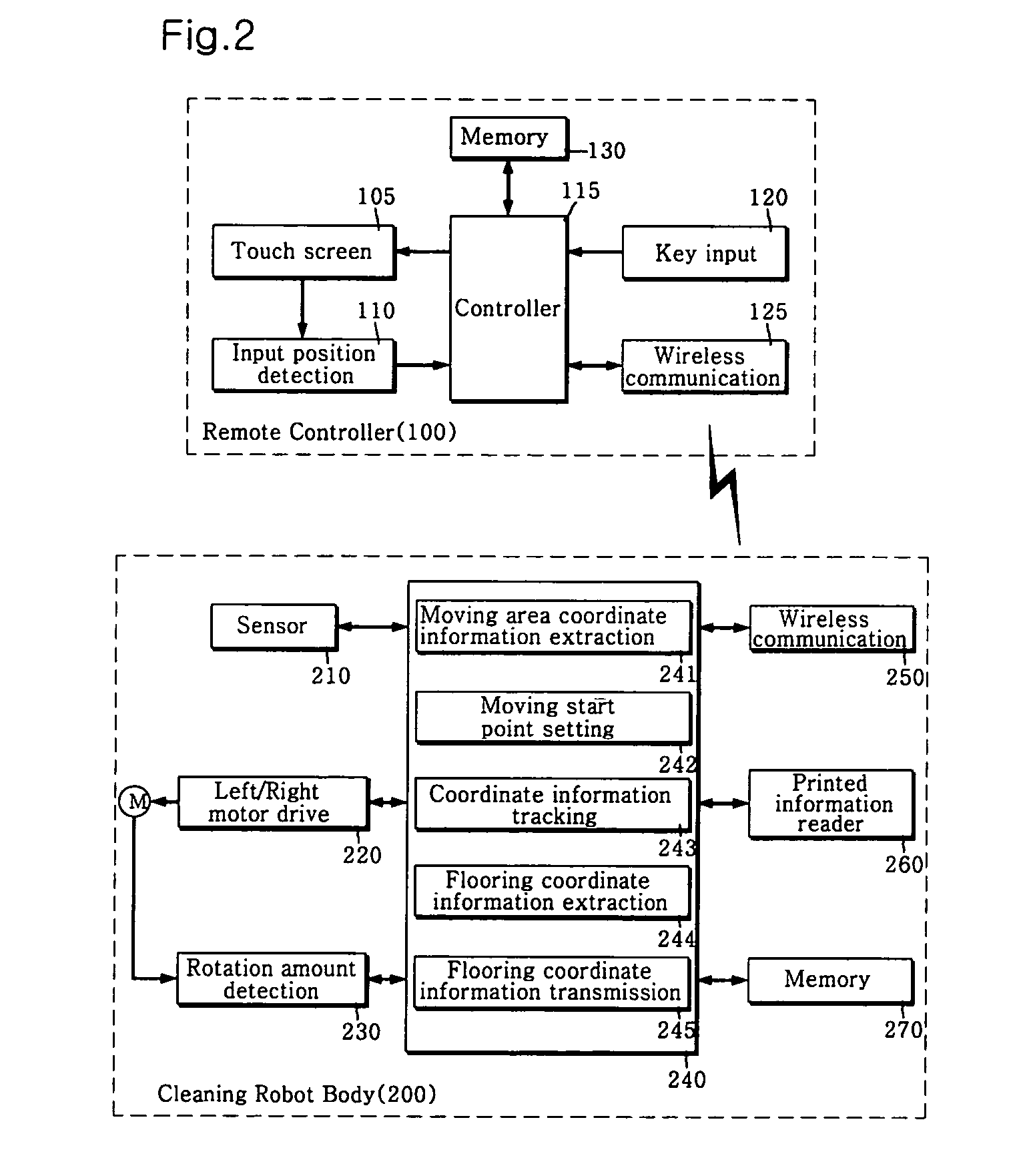 Robot system capable of specifying moving area