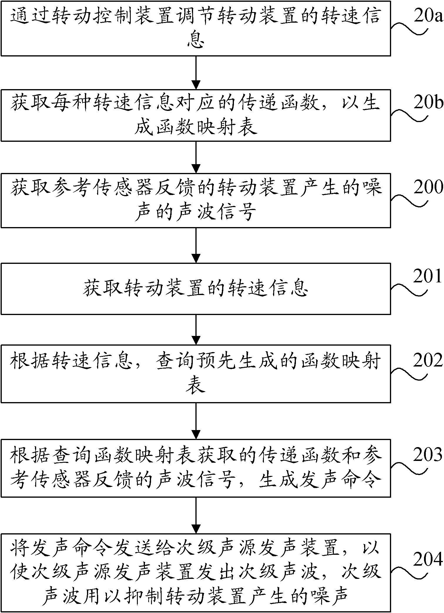 Wheelwork noise control method and controller