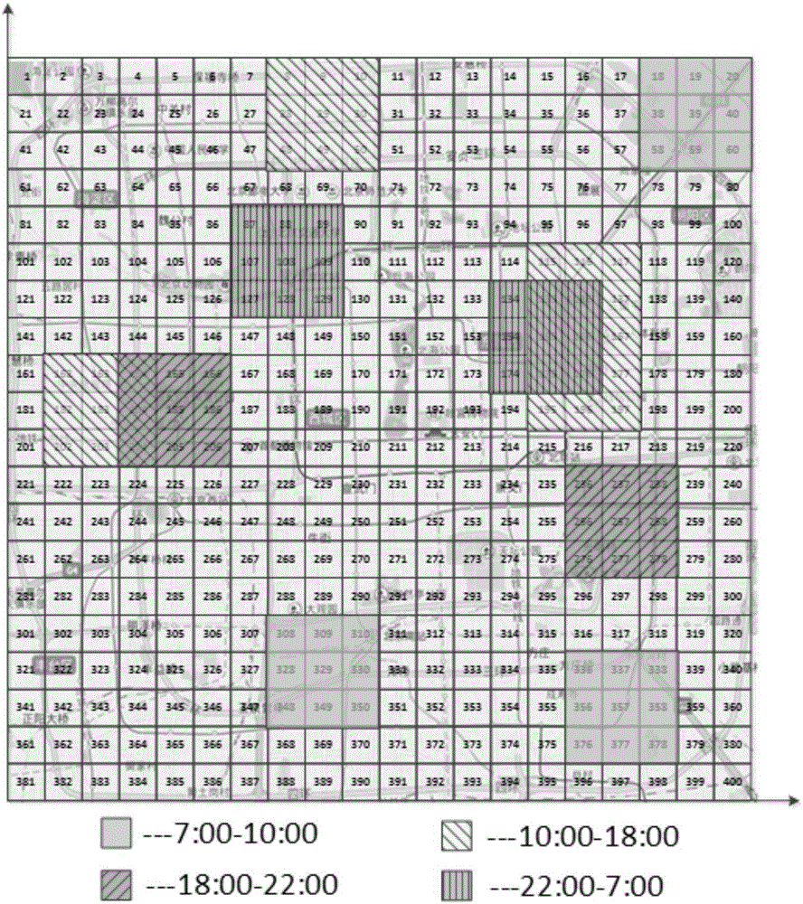 Capacity planning method of electric taxi charging stations by choosing destinations based on hierarchical probability