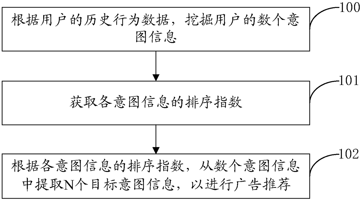 Method and apparatus for mining user intent, computer device, and readable medium