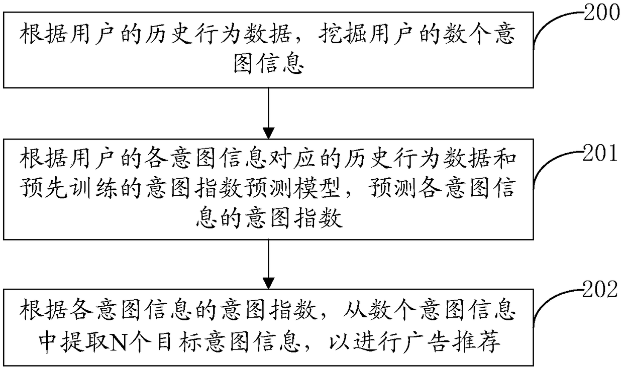 Method and apparatus for mining user intent, computer device, and readable medium