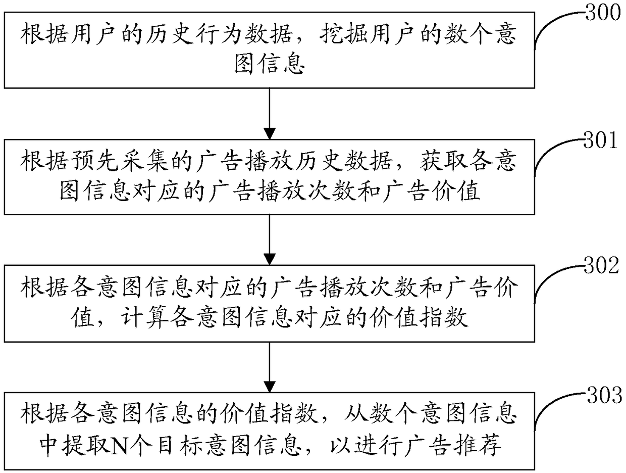 Method and apparatus for mining user intent, computer device, and readable medium