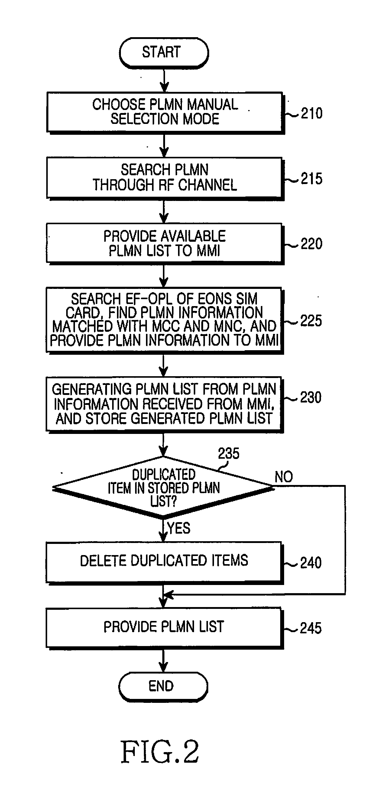 Apparatus and method for generating plmn list in mobile communication system