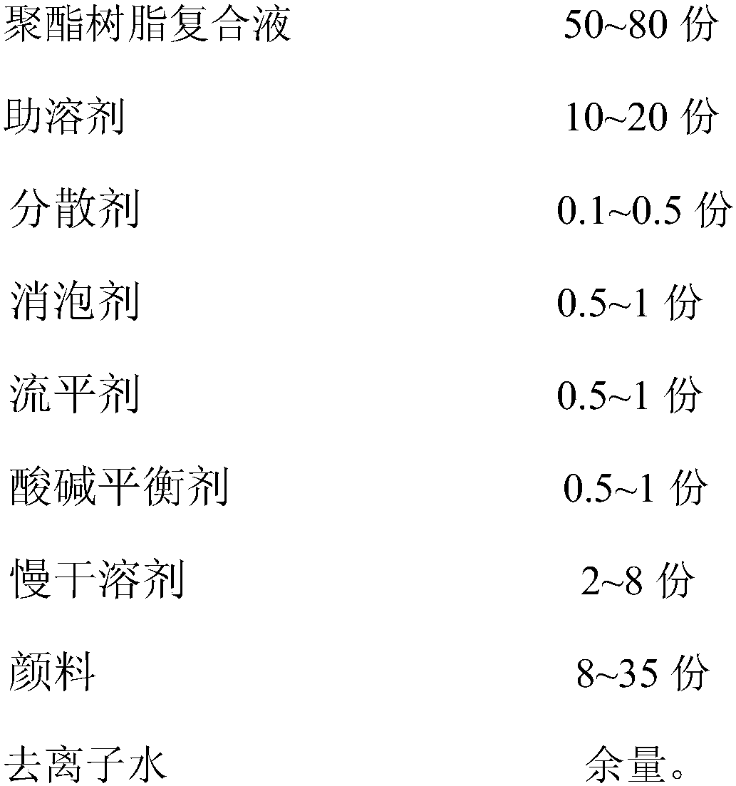 Waterborne PET silk screen ink and preparation method thereof