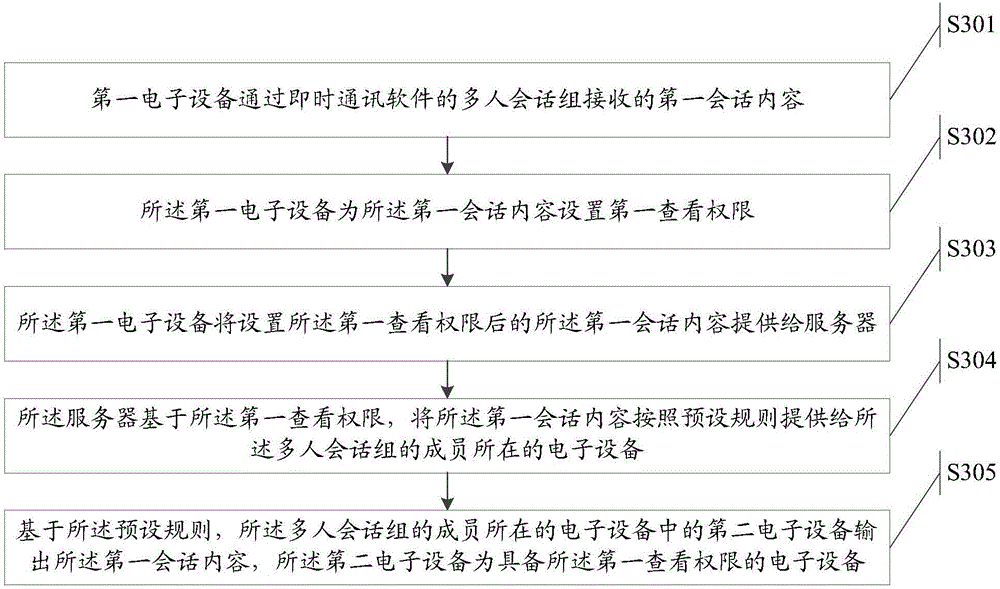 Instant communication software-based session control method, device and system