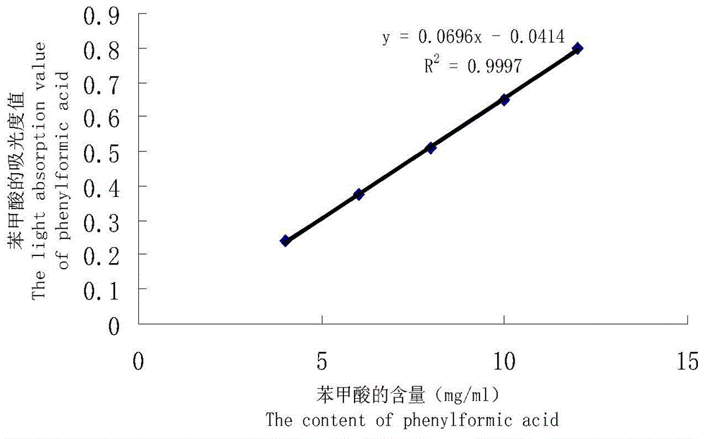 Phenolic acid type allelochemical degrading bacterium and preparation and application of microbial inoculum thereof