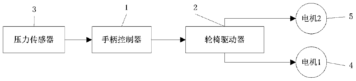 Electric wheelchair power-assisted control system and power-assisted control method